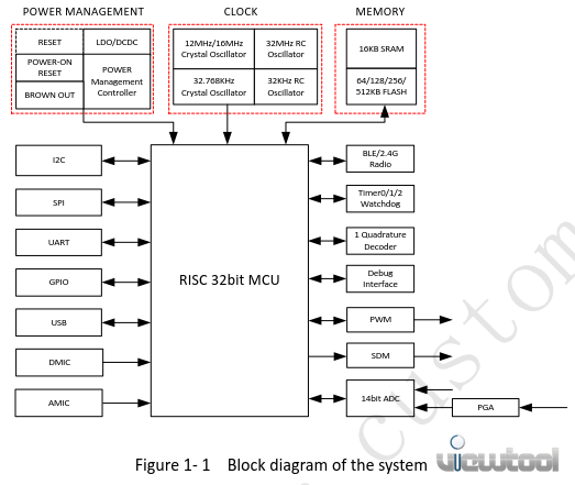 telink TLSR8267 block diagram.png