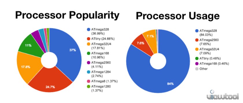 thirdchart.jpg